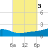 Blackwater River tide chart for Thursday, October 3, 2024