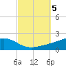 Blackwater River tide chart for Saturday, October 5, 2024