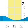 Blackwater River tide chart for Monday, October 7, 2024