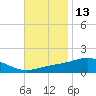 Blackwater River tide chart for Wednesday, November 13, 2024