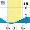 Blackwater River tide chart for Friday, November 15, 2024