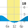Blackwater River tide chart for Monday, November 18, 2024