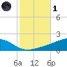 Blackwater River tide chart for Friday, November 1, 2024