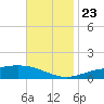 Blackwater River tide chart for Saturday, November 23, 2024