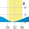 Blackwater River tide chart for Saturday, November 2, 2024