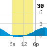 Blackwater River tide chart for Saturday, November 30, 2024