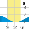 Blackwater River tide chart for Tuesday, November 5, 2024