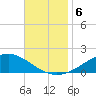 Blackwater River tide chart for Wednesday, November 6, 2024