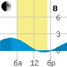Blackwater River tide chart for Friday, November 8, 2024