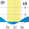 Blackwater River tide chart for Sunday, December 15, 2024