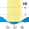 Blackwater River tide chart for Monday, December 16, 2024