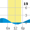 Blackwater River tide chart for Thursday, December 19, 2024