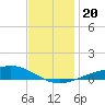Blackwater River tide chart for Friday, December 20, 2024