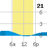 Blackwater River tide chart for Saturday, December 21, 2024