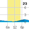 Blackwater River tide chart for Monday, December 23, 2024