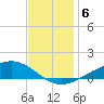 Blackwater River tide chart for Friday, December 6, 2024