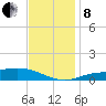 Blackwater River tide chart for Sunday, December 8, 2024