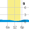 Blackwater River tide chart for Monday, December 9, 2024