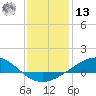Blackwater River tide chart for Monday, January 13, 2025