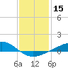 Blackwater River tide chart for Wednesday, January 15, 2025