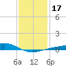 Blackwater River tide chart for Friday, January 17, 2025