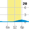 Blackwater River tide chart for Monday, January 20, 2025