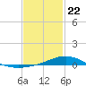 Blackwater River tide chart for Wednesday, January 22, 2025