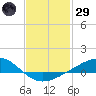 Blackwater River tide chart for Wednesday, January 29, 2025