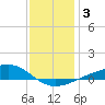 Blackwater River tide chart for Friday, January 3, 2025