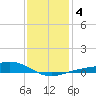 Blackwater River tide chart for Saturday, January 4, 2025