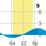 Blackwater River tide chart for Thursday, January 9, 2025