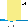 Blackwater River tide chart for Friday, February 14, 2025