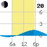 Blackwater River tide chart for Thursday, February 20, 2025