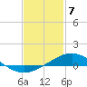 Blackwater River tide chart for Friday, February 7, 2025