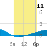 Blackwater River tide chart for Tuesday, March 11, 2025