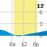 Blackwater River tide chart for Wednesday, March 12, 2025