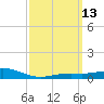 Blackwater River tide chart for Thursday, March 13, 2025