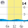 Blackwater River tide chart for Friday, March 14, 2025