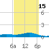 Blackwater River tide chart for Saturday, March 15, 2025