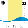 Blackwater River tide chart for Saturday, March 22, 2025