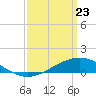 Blackwater River tide chart for Sunday, March 23, 2025