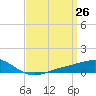 Blackwater River tide chart for Wednesday, March 26, 2025