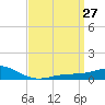 Blackwater River tide chart for Thursday, March 27, 2025