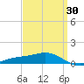 Blackwater River tide chart for Sunday, March 30, 2025
