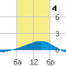 Blackwater River tide chart for Tuesday, March 4, 2025
