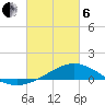 Blackwater River tide chart for Thursday, March 6, 2025