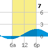 Blackwater River tide chart for Friday, March 7, 2025