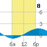 Blackwater River tide chart for Saturday, March 8, 2025