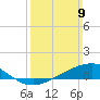 Blackwater River tide chart for Sunday, March 9, 2025