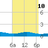 Blackwater River tide chart for Thursday, April 10, 2025